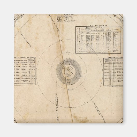 Aimant Carte céleste (Devant)