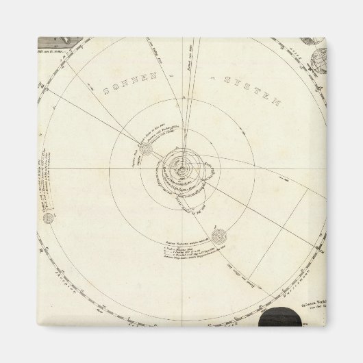 Aimant Carte Celestial (Devant)