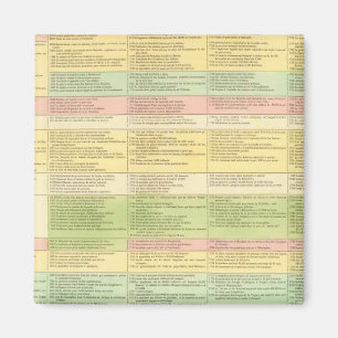 Aimant Carte chronologique des États-Unis