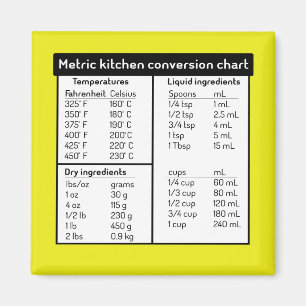 Aimant Carte de conversion de cuisine métrique