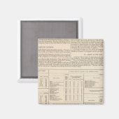 Aimant Carte hyétographique ou pluviale du monde (Recto/Verso)