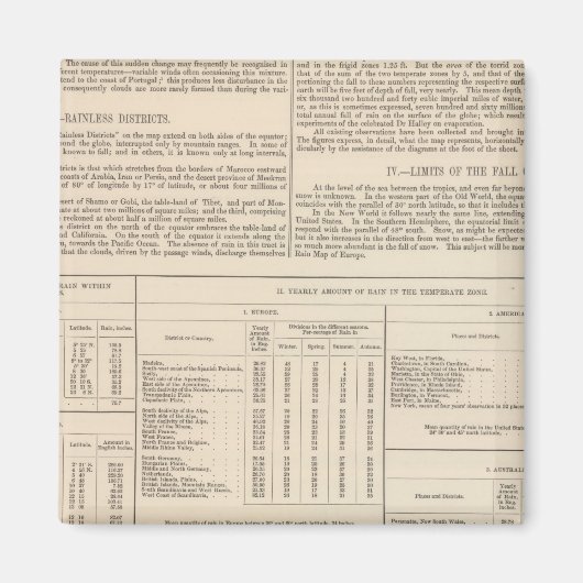 Aimant Carte hyétographique ou pluviale du monde (Devant)