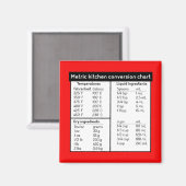 Aimant Carte magnétique de conversion de cuisine métrique (Recto/Verso)