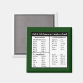 Aimant Carte magnétique de conversion de cuisine métrique (Recto/Verso)
