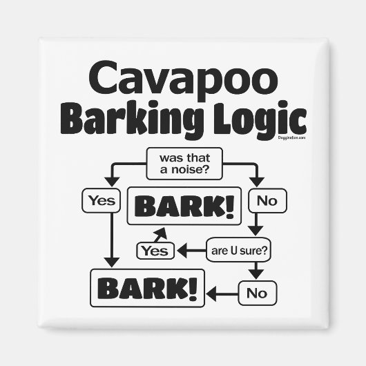 Aimant Cavapoo Barking Logic (Devant)