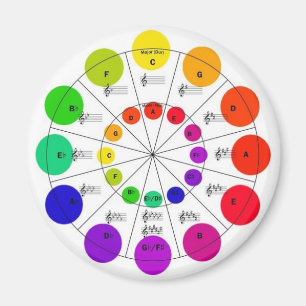 Aimant Cercle coloré d'aimant de cinquièmes