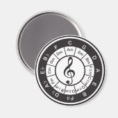 Aimant Cercle du 5e (Recto/Verso)