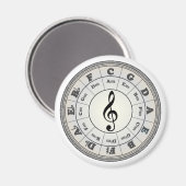 Aimant Cercle "Pearl" de cinquante ronds d'aimant (Recto/Verso)