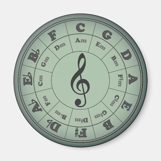 Aimant Cercle vert des 5° rond d'aimant (Devant)