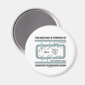 Aimant Cette Machine Alimentée Par La Phosphylation Oxida (Recto/Verso)