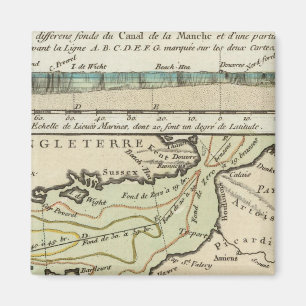 Aimant Chaîne anglaise