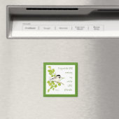 Aimant Chantez une nouvelle chanson au Seigneur, Écriture (In Situ (Lave-vaisselle))