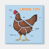 Aimant Chicken (Devant)