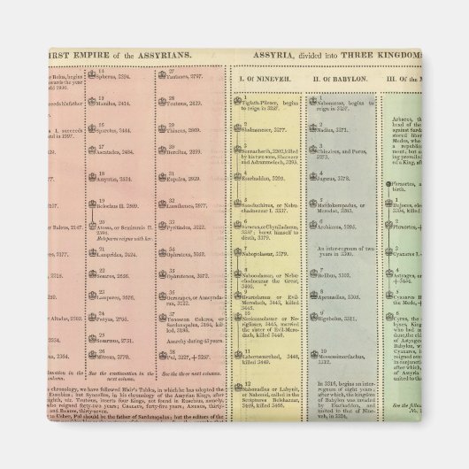 Aimant Chronologie Assyrie et Lydia (Devant)