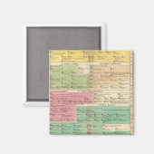 Aimant Chronologie Empire des familles royales de Constan (Recto/Verso)