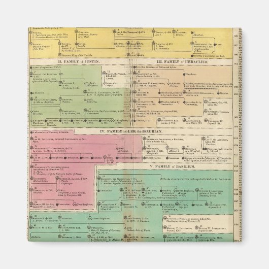 Aimant Chronologie Empire des familles royales de Constan (Devant)