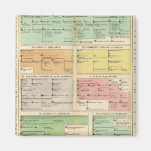 Aimant Chronologie Empire romain Événements