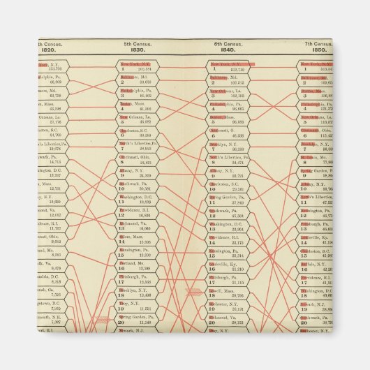 Aimant Classement des villes (Devant)