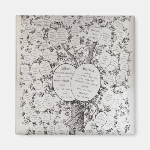 Aimant Clé de l'arbre généalogique