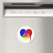 Aimant coeur du graphique en couleurs (In Situ (Lave-vaisselle))