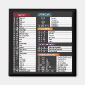 Aimant Commandes MacOs raccourci ordinateur clavier MacBo (Devant)