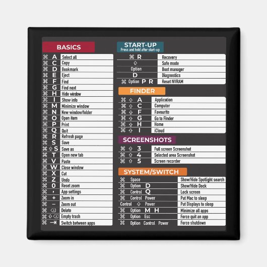 Aimant Commandes MacOs raccourci ordinateur clavier MacBo (Devant)