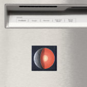 Aimant Comment Une Planète Rocheuse Se Forme. (In Situ (Lave-vaisselle))
