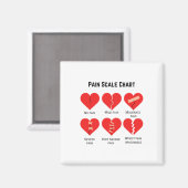 Aimant Conception de tableau d'échelle de douleur pour la (Recto/Verso)