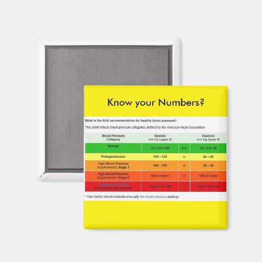 Aimant Connaissez-Vous Vos Numéros ? (Recto/Verso)