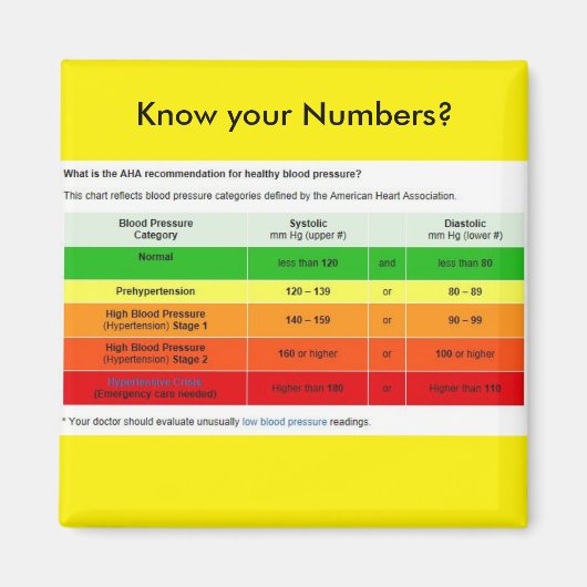 Aimant Connaissez-Vous Vos Numéros ? (Devant)