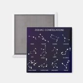 Aimant Constellations du zodiaque (Recto/Verso)