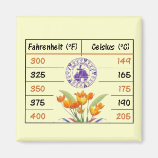 Aimant Conversions de la cuisine AWC