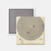 Aimant Cosmographia général, carte du système solaire (Recto/Verso)