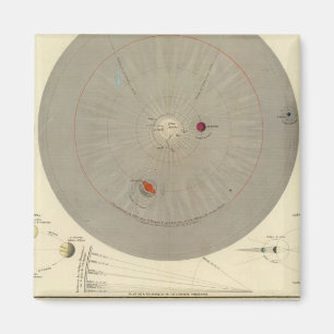 Aimant Cosmographia général, carte du système solaire