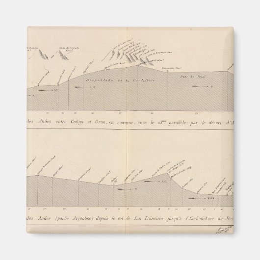 Aimant Coupe de plongée, Andes (Devant)