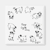 Aimant Cycle de bouclage (Devant)