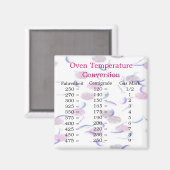 Aimant de conversion de température (Recto/Verso)
