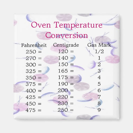 Aimant de conversion de température (Devant)
