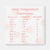 Aimant de conversion de température (Devant)