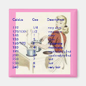 Aimant de conversion - température du four (Devant)