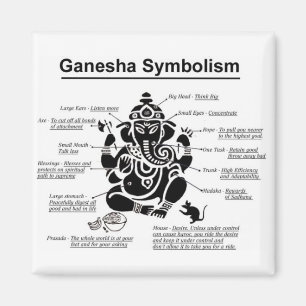 Aimant de Ganesha