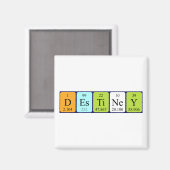 Aimant de nom de table périodique de destination (Recto/Verso)