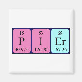Aimant de nom de table périodique de la pièce (Devant)