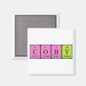 aimant de nom de table périodique de la pièce (Recto/Verso)