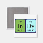 aimant de nom de table périodique de l'inventaire (Recto/Verso)
