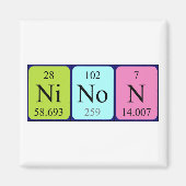 Aimant de nom de table périodique de Ninon (Devant)