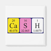 Aimant de nom de table périodique en espèces (Devant)