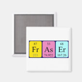Aimant de nom de table périodique Fraser (Recto/Verso)