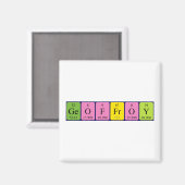 aimant de nom de table périodique Geoffroy (Recto/Verso)