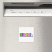 Aimant de nom de table périodique Georgine (In Situ (Lave-vaisselle))